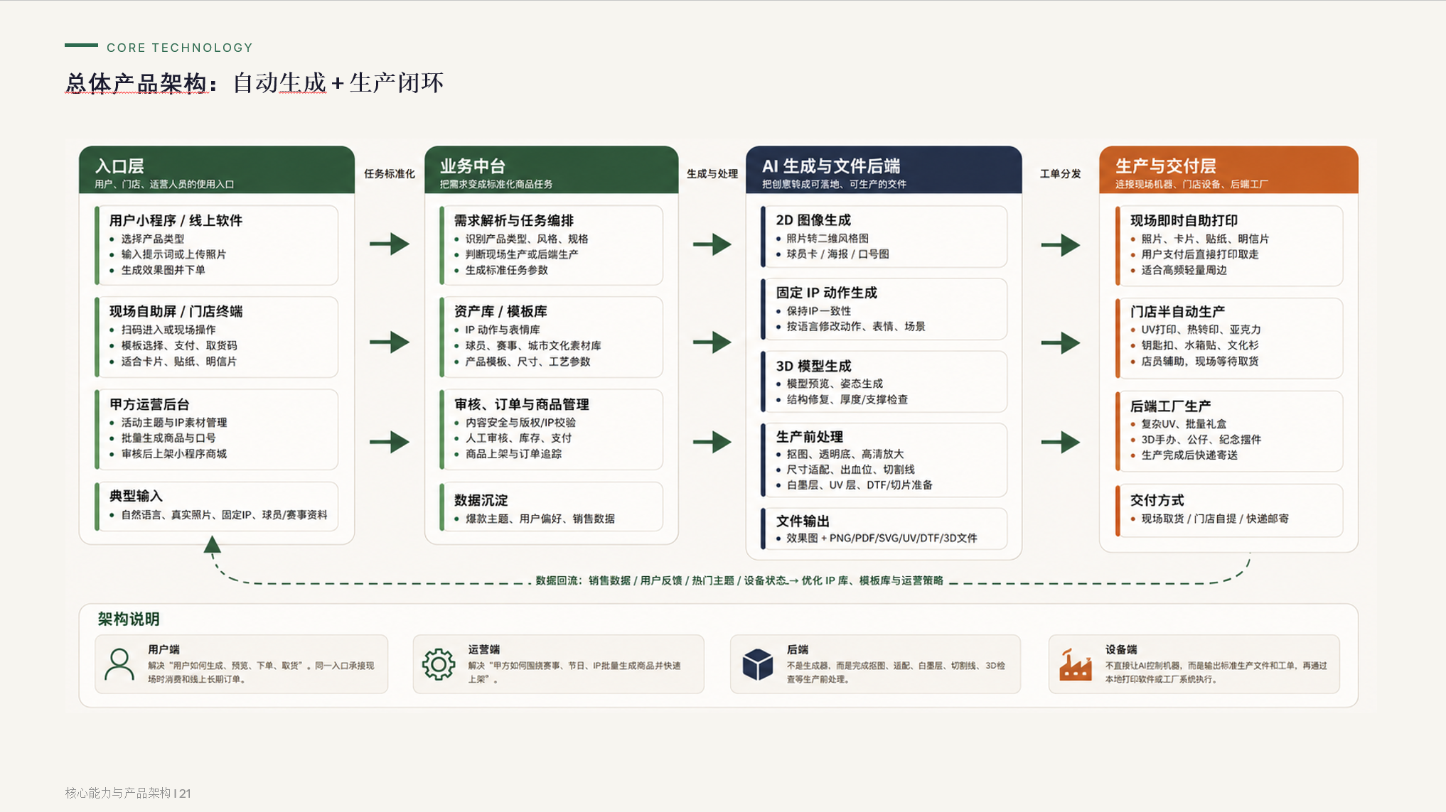 PalXAI product architecture slide