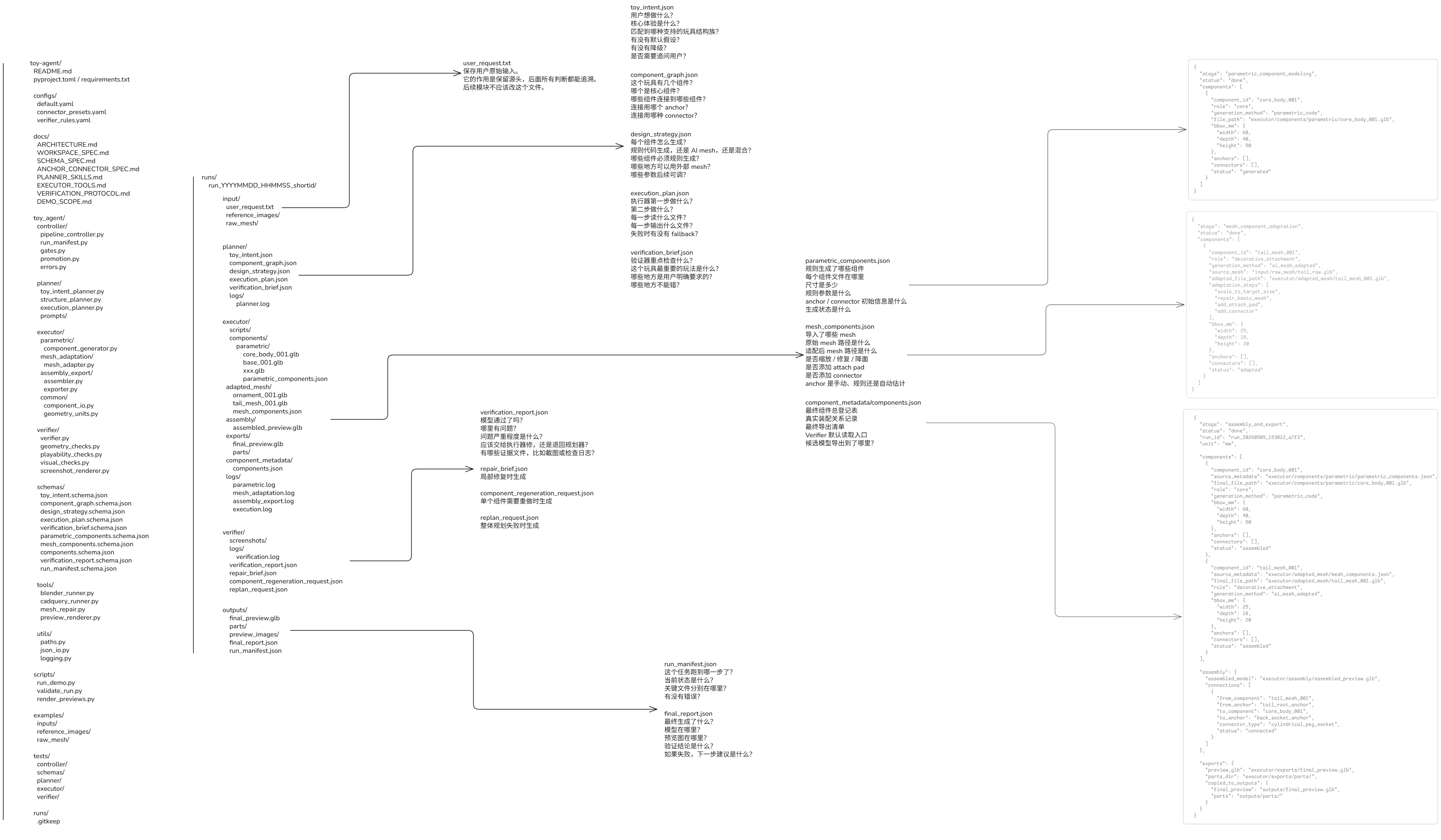 PalXAI agent workflow architecture map