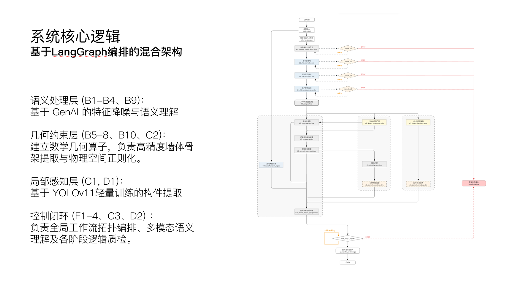AI floor plan analysis process screenshot 03